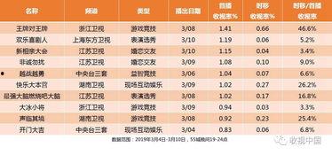 央视新闻爆料热点节目表,聚焦时事热点,深度解析社会现象 第3张 央视新闻爆料热点节目表,聚焦时事热点,深度解析社会现象 第3张